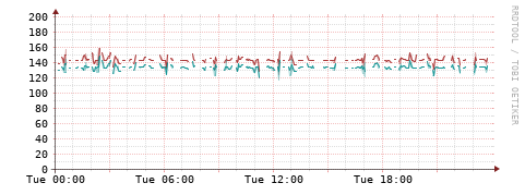 [Interfaces]: Packet rates