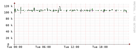 [Interfaces]: Bit rates