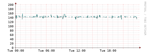 [Interfaces]: Packet rates