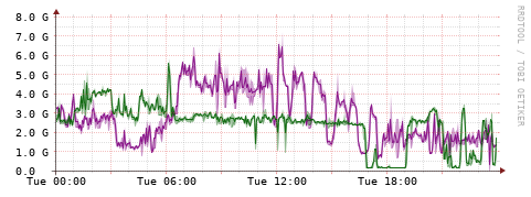 [Interfaces]: Bit rates