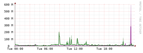 [Interfaces]: Bit rates