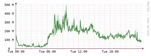[Interfaces]: Bit rates