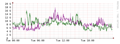 [Interfaces]: Bit rates