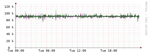 [Interfaces]: Bit rates