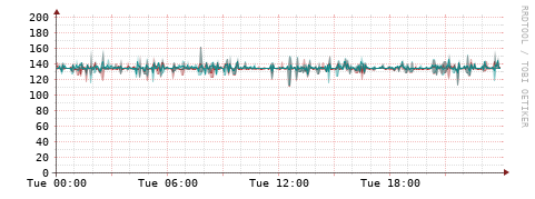 [Interfaces]: Packet rates