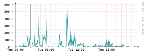 [Interfaces]: Packet rates