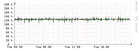 [Interfaces]: Bit rates