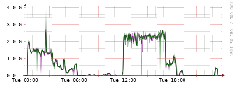 [Interfaces]: Bit rates