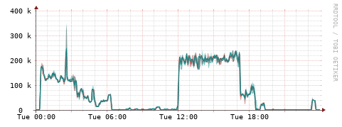 [Interfaces]: Packet rates