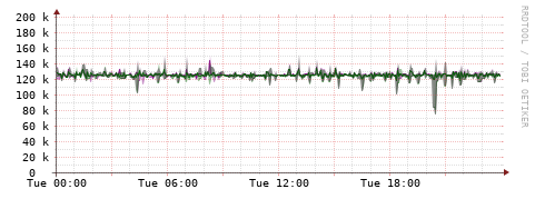 [Interfaces]: Bit rates