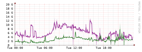[Interfaces]: Bit rates