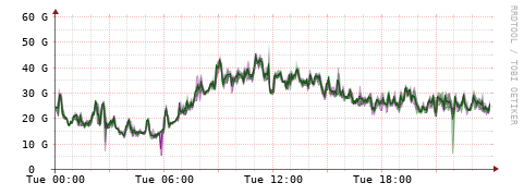 [Interfaces]: Bit rates