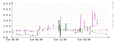 [Interfaces]: Bit rates