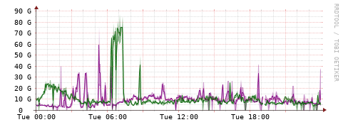 [Interfaces]: Bit rates