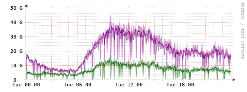 [Interfaces]: Bit rates