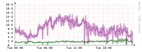 [Interfaces]: Bit rates