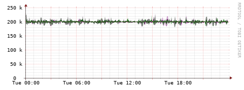 [Interfaces]: Bit rates