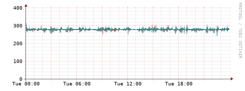 [Interfaces]: Packet rates