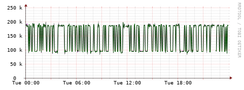 [Interfaces]: Bit rates