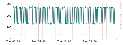 [Interfaces]: Packet rates