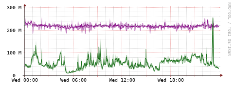 [Interfaces]: Bit rates