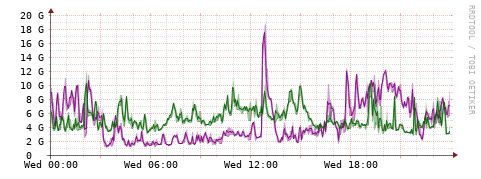[Interfaces]: Bit rates