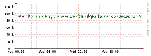 [Interfaces]: Bit rates