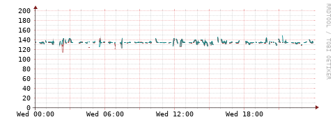 [Interfaces]: Packet rates