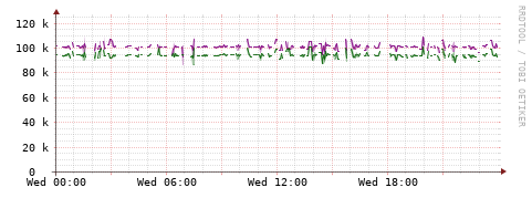 [Interfaces]: Bit rates