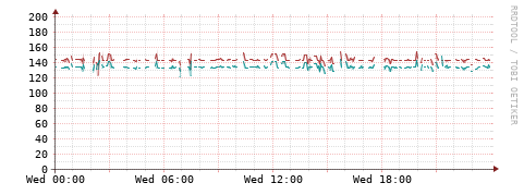 [Interfaces]: Packet rates