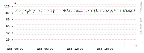 [Interfaces]: Bit rates