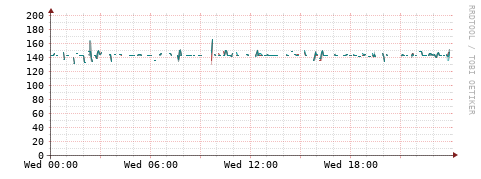 [Interfaces]: Packet rates