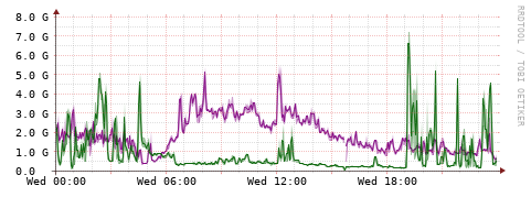 [Interfaces]: Bit rates