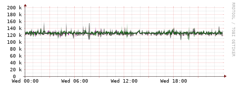 [Interfaces]: Bit rates