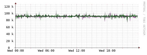[Interfaces]: Bit rates