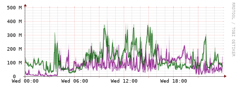 [Interfaces]: Bit rates