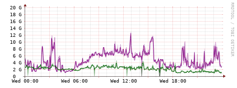 [Interfaces]: Bit rates