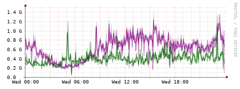 [Interfaces]: Bit rates
