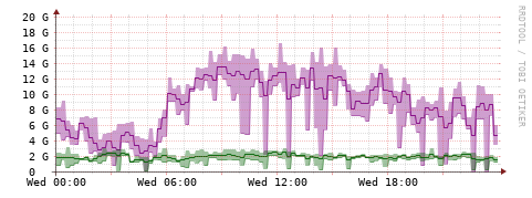 [Interfaces]: Bit rates