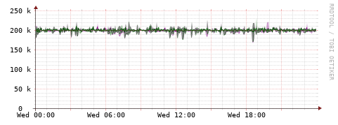 [Interfaces]: Bit rates