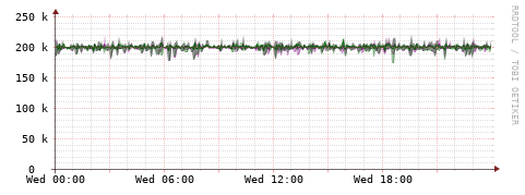[Interfaces]: Bit rates
