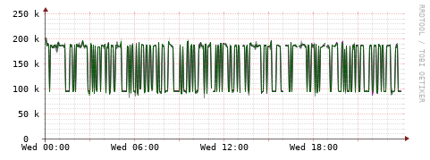 [Interfaces]: Bit rates