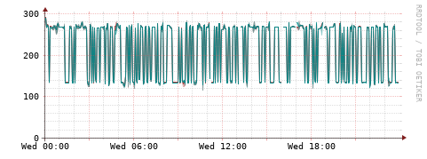 [Interfaces]: Packet rates