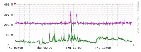 [Interfaces]: Bit rates