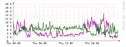 [Interfaces]: Bit rates