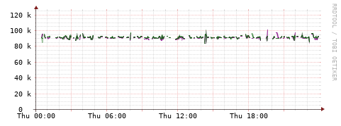 [Interfaces]: Bit rates