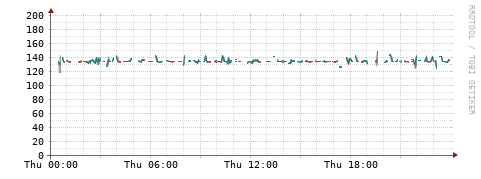 [Interfaces]: Packet rates