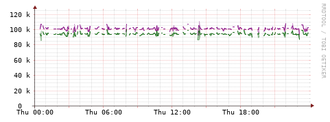 [Interfaces]: Bit rates