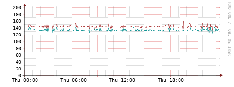 [Interfaces]: Packet rates