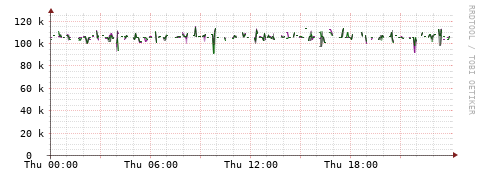 [Interfaces]: Bit rates